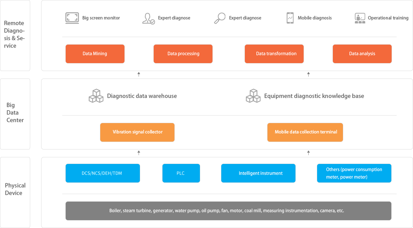 1539848770298259w8mn.jpg 智能服務(wù)系統(tǒng)流程圖.jpg